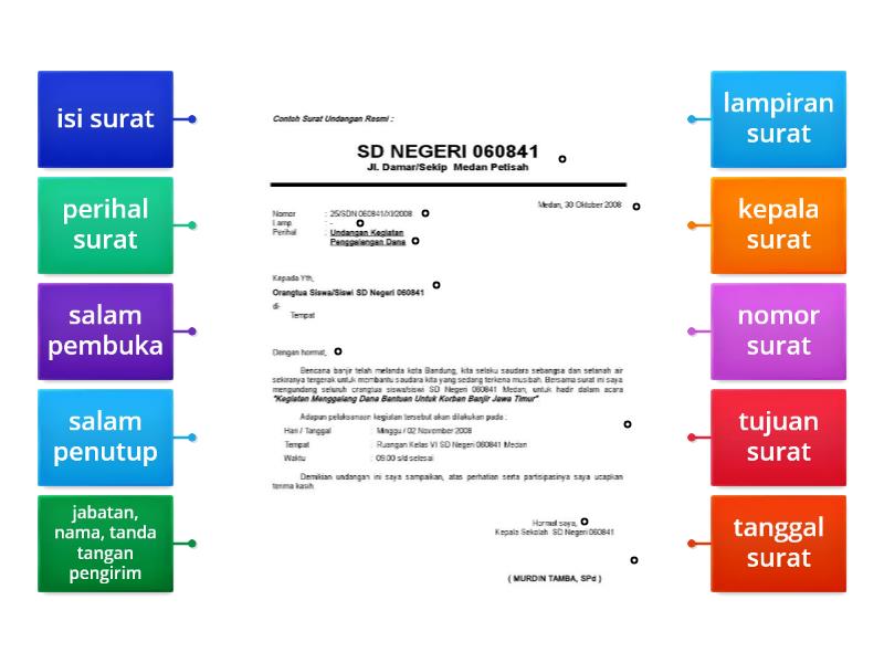 Bagian Bagian Surat Resmi Kelas 5 Labelled Diagram 2909