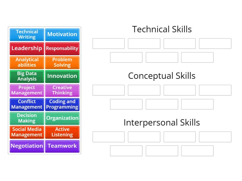 Management Skills - - Group sort