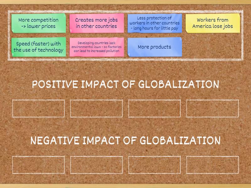PROS/CONS of Globalization - Group sort