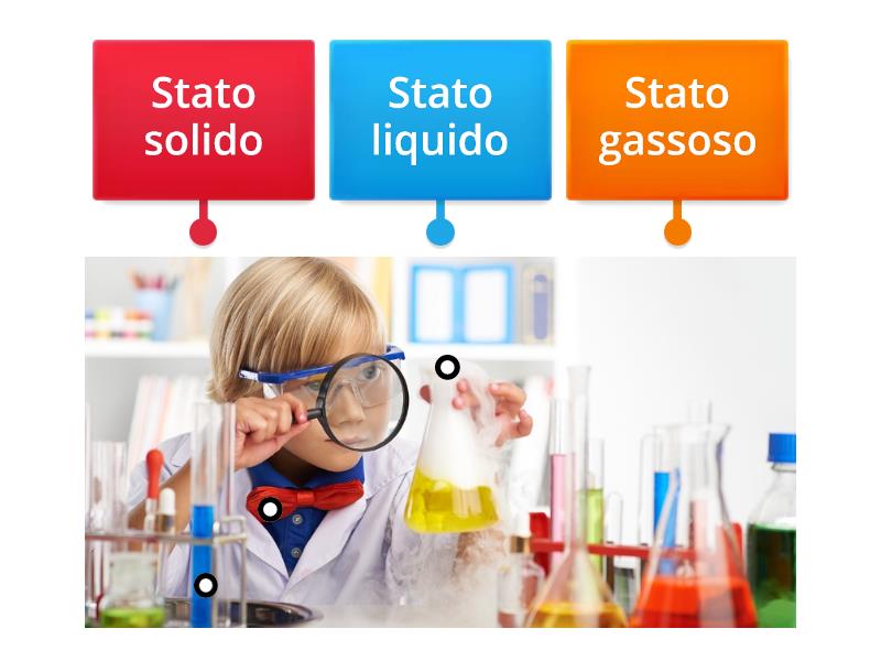 Gli stati della materia - Labelled diagram