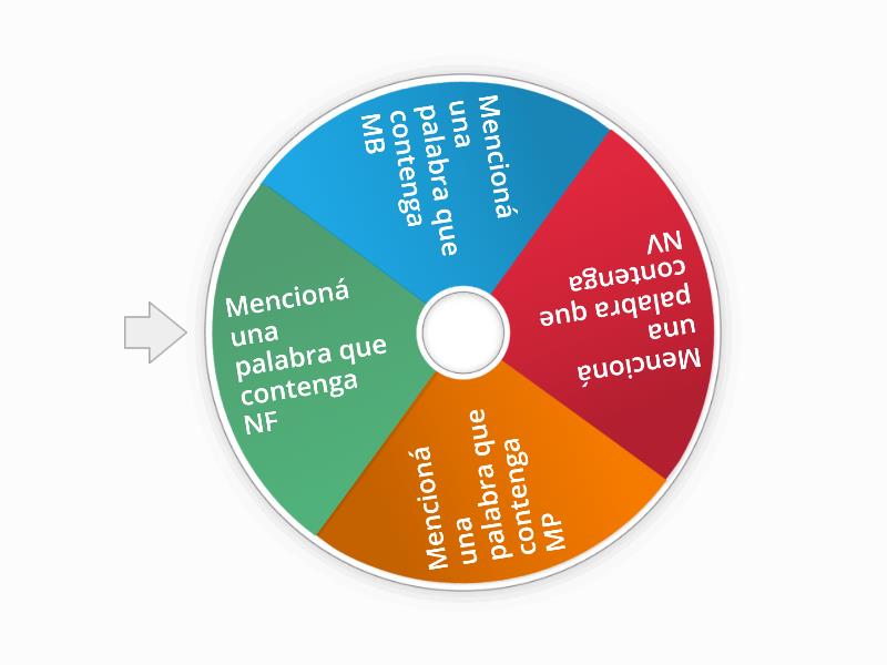 PALABRAS CON MP, MB, NV Y NF - Spin The Wheel