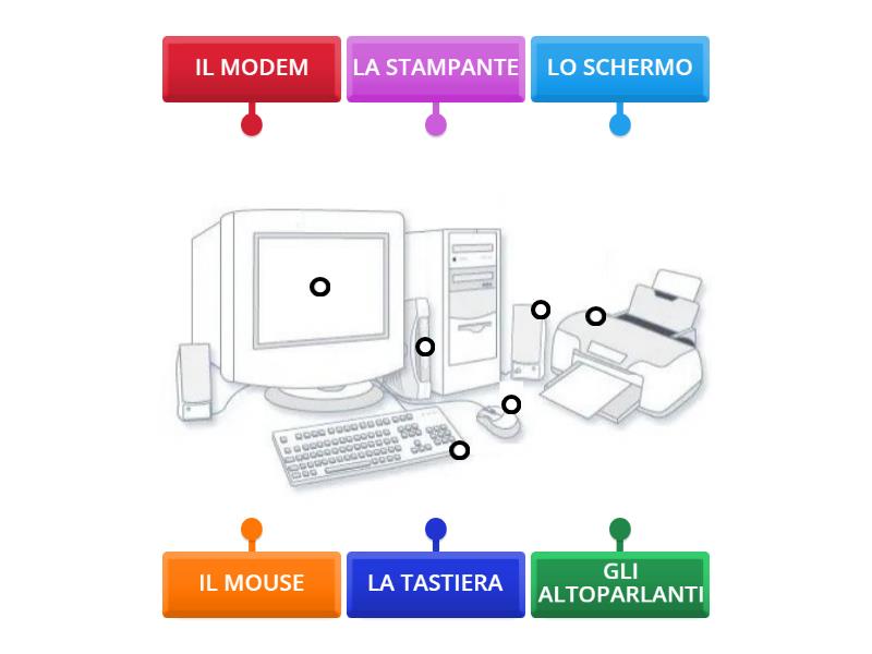 IL COMPUTER - Labelled diagram