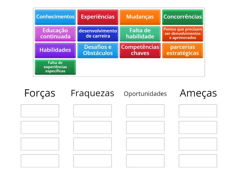 SWOT - Group sort