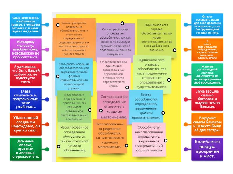 Обособление определений - Диаграмма с метками