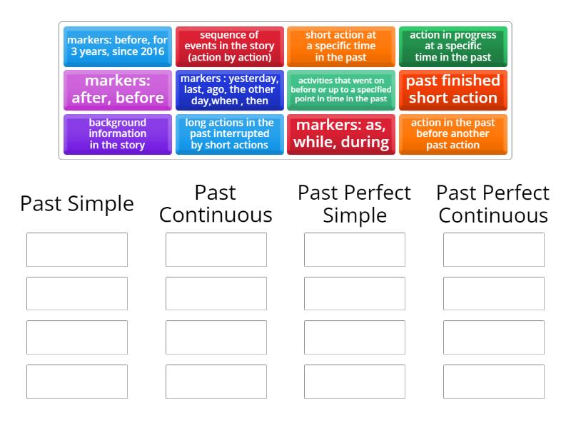 Narrative Tenses - Group sort
