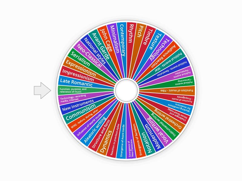 OCR Music A Level AoS 6 topic wheel - Spin the wheel