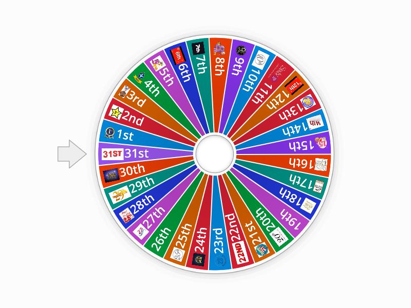 Ordinal numbers - speaking - Spin the wheel