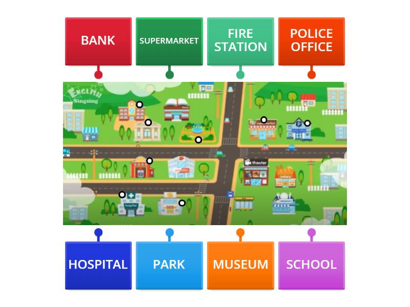 Places in the city - - Labelled diagram