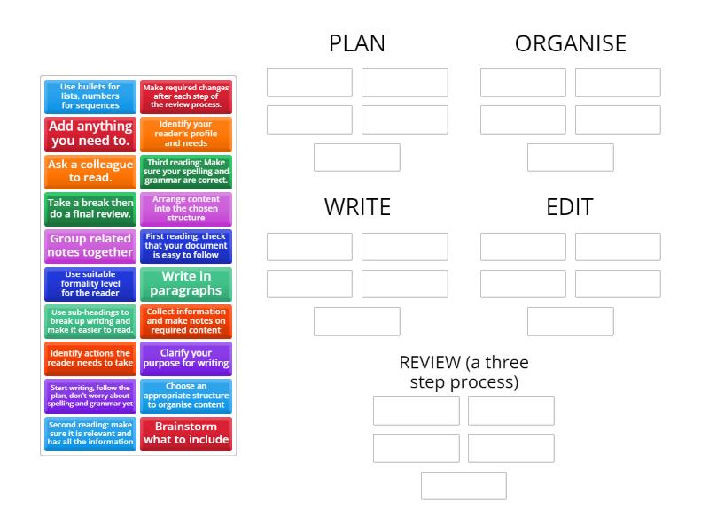 The POWER process - Group sort