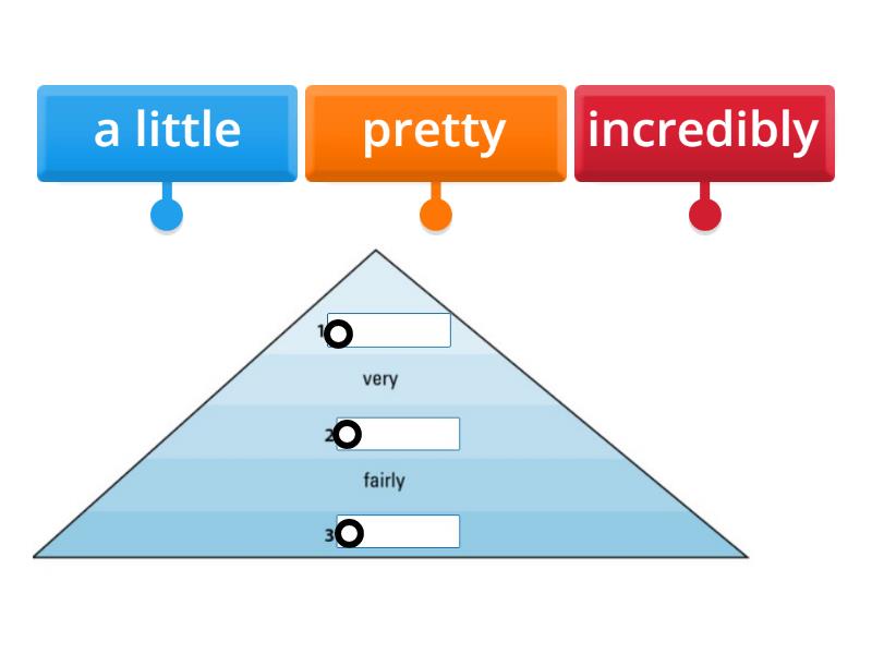 adverbs-of-degree-labelled-diagram