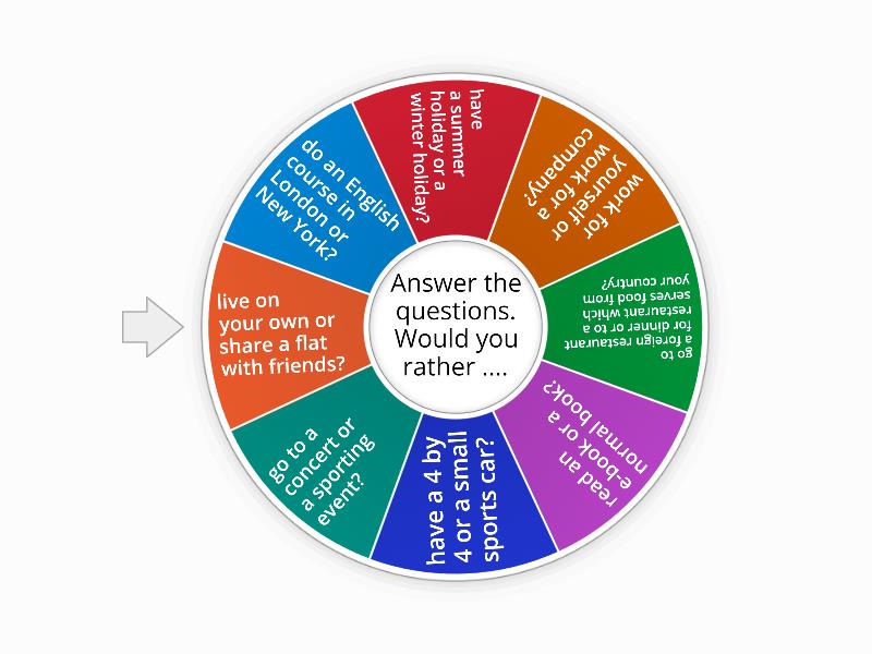 Would you rather ... - Spin the wheel