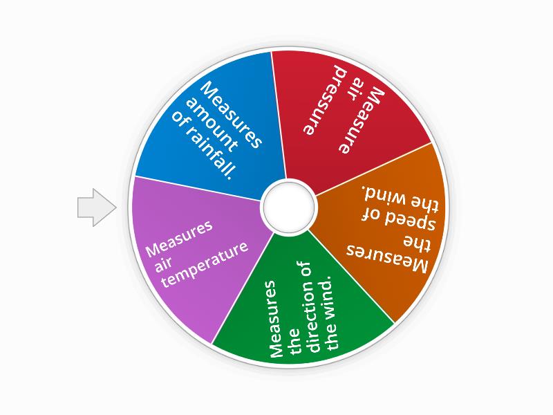 Wheather Instruments - Spin the wheel