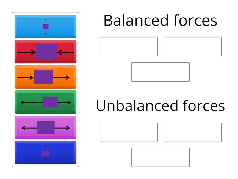 Balanced and unbalanced - Group sort