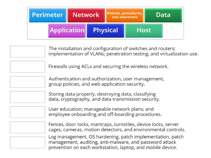 The Seven Layers of Security - Une las parejas