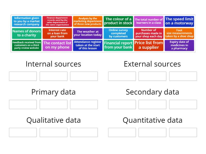 Unit 2 LO5 5.1 Information sources - Group sort