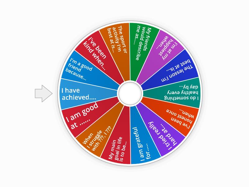Good Things About Me (sentence completion) - Spin the wheel