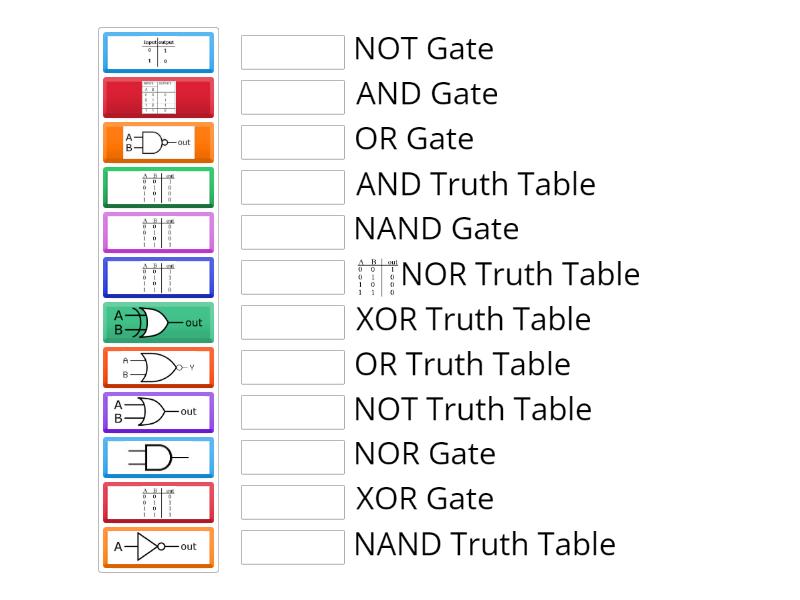 Logic Gates and Truth Tables - Match up