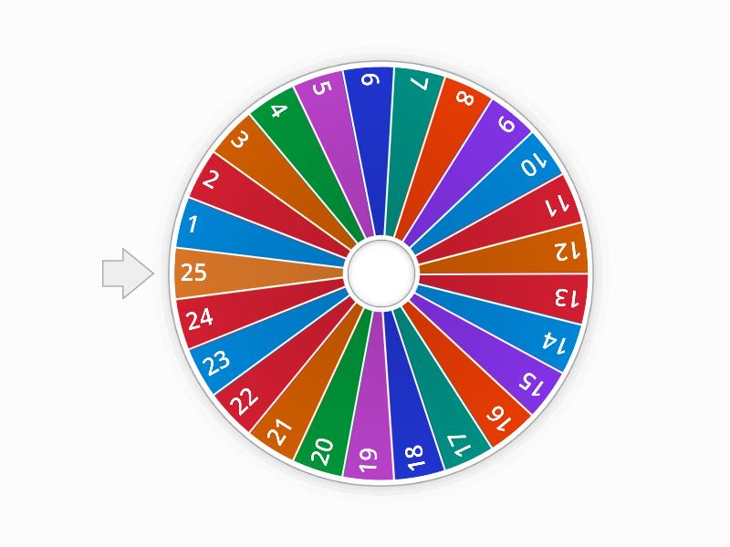 روليت الاسماء - Spin the wheel