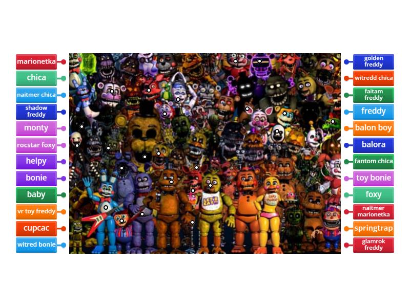 test o fnaf jak dobrze znasz animatroniki - Labelled diagram