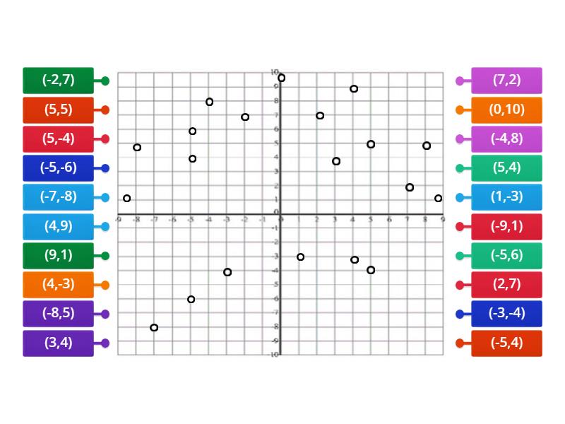Plano Cartesiano Cuadrante I Diagrama Con Etiquetas Sexiz Pix 9420