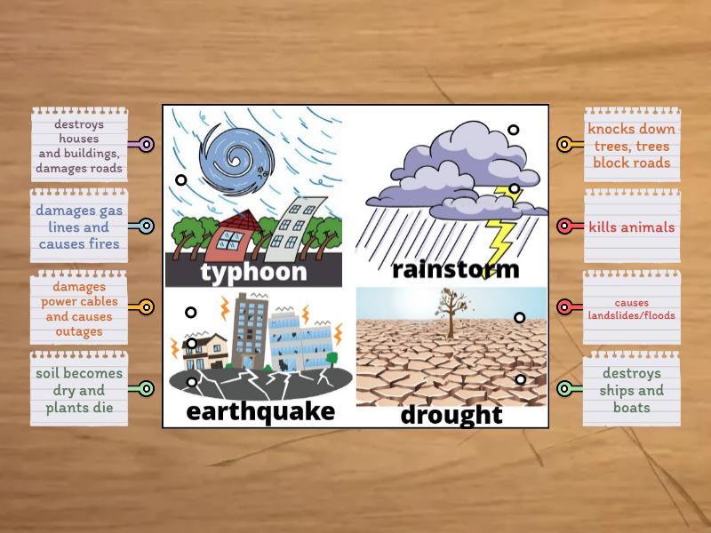 6a Ch3 Natural disasters - Labelled diagram