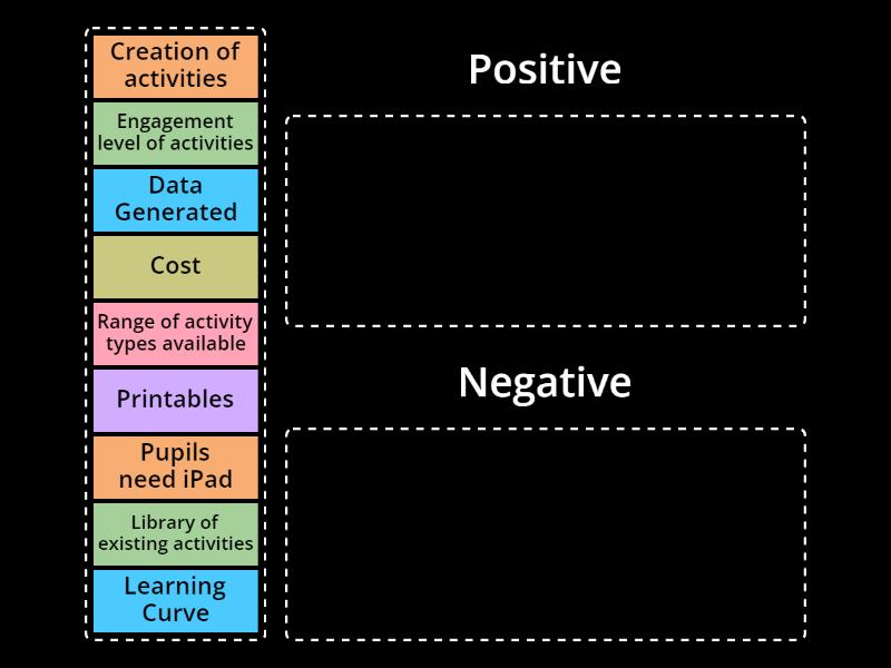 wordwall-positive-negative-categorize