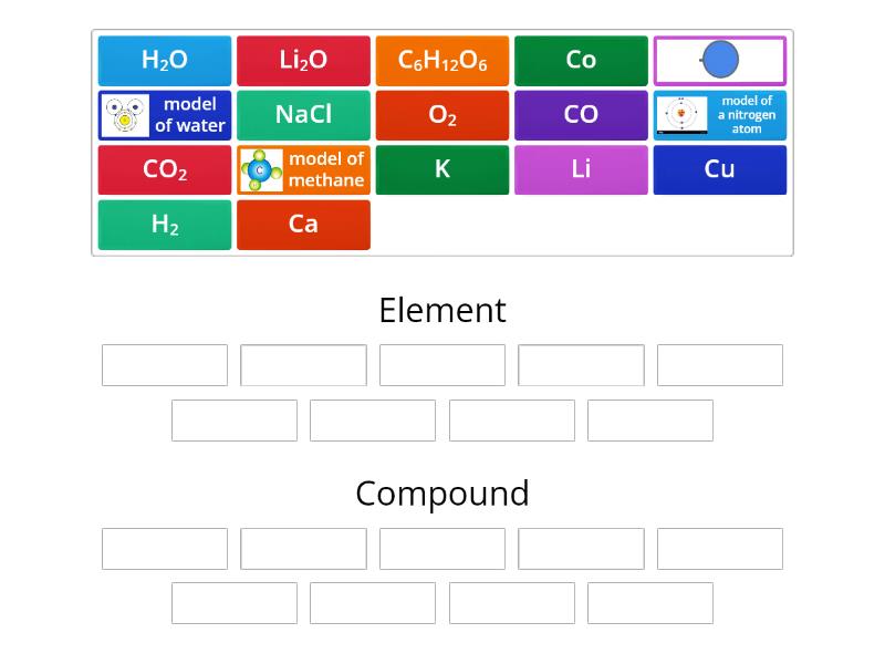 Label elements and compounds - Group sort