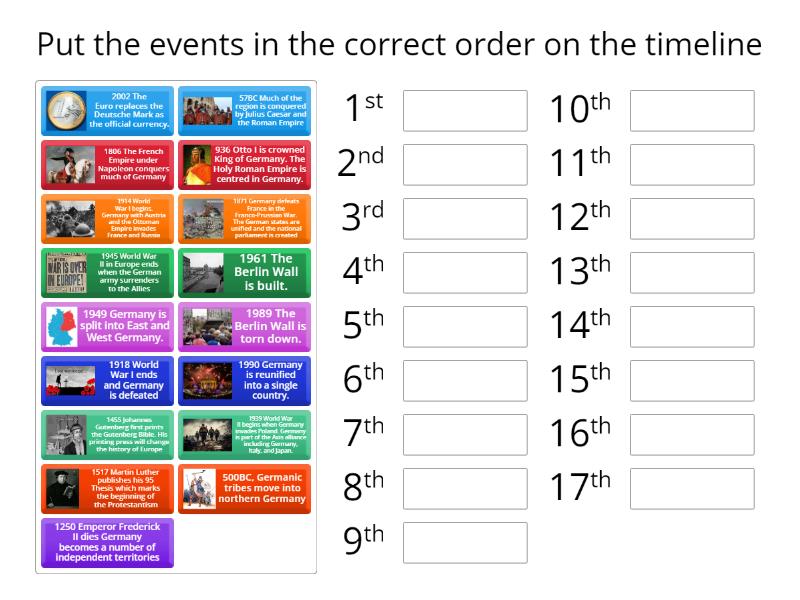 History of Germany timeline - Rank order