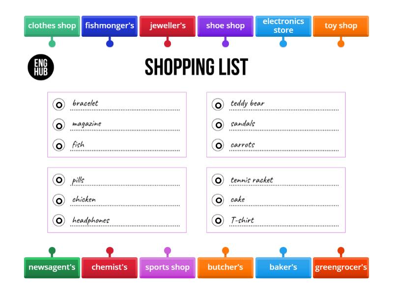 A1-A2 Shopping list - Labelled diagram