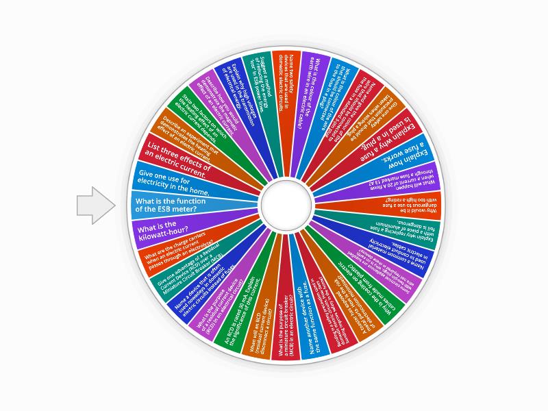 29 domestic electricity spin the wheel