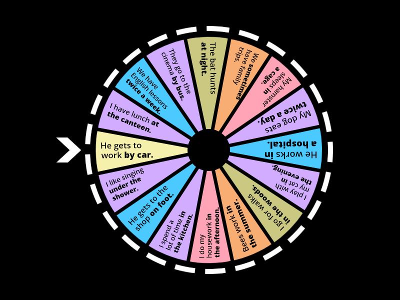 Question words - make a question - Random wheel