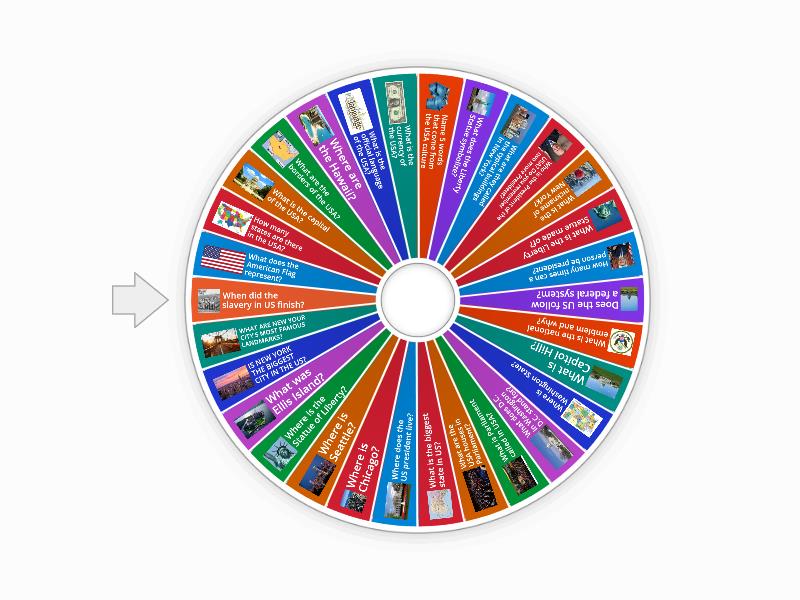 What do you know about the usa spin the wheel