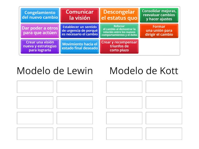 Enfoques para administrar el cambio organizacional - Group sort