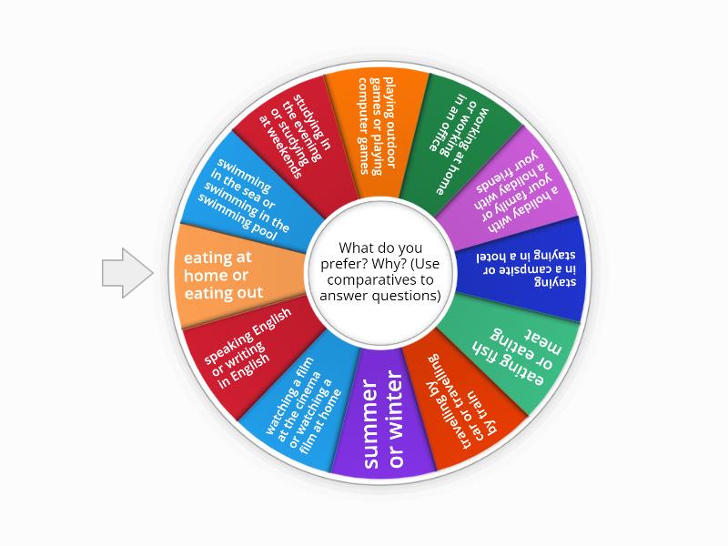 Comparatives - Spin the wheel