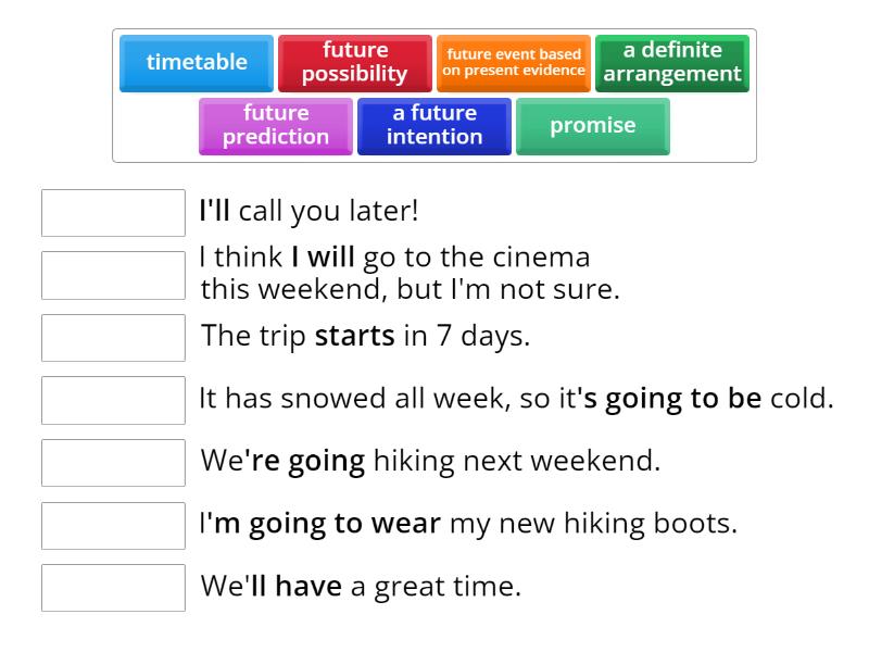FUTURE TENSES USES - Match up
