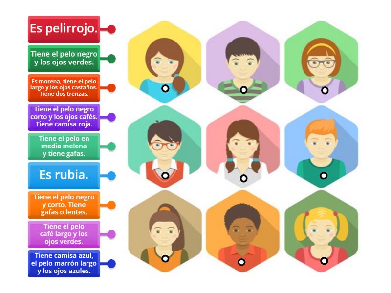 descripciones-de-pelo-y-ojos-labelled-diagram