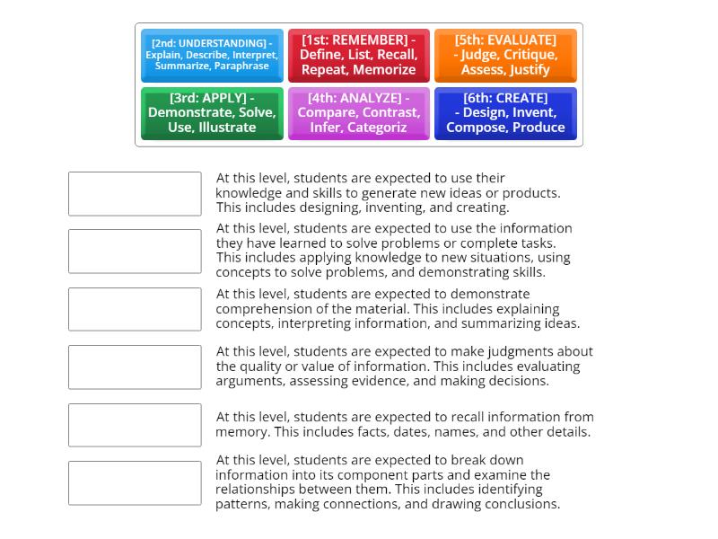 The Six Levels of Bloom’s Taxonomy - Match up