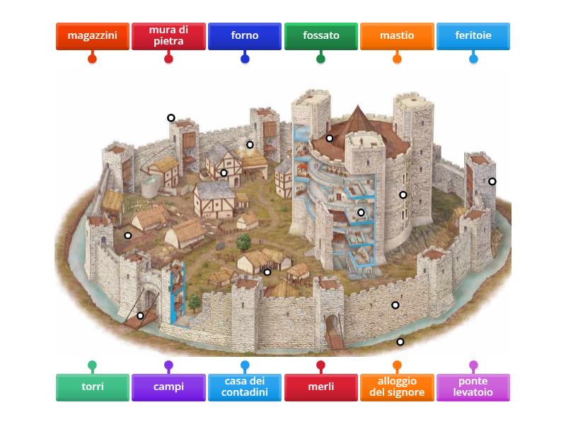 Castello medievale by Enrico - Labelled diagram
