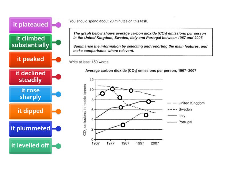 IELTS task 1 line graph vocabulary (A) - Labelled diagram