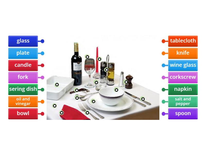 Things on the table 1. English File B1+ Unit 6A - Labelled diagram