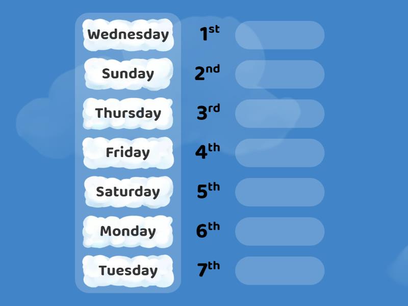 Days - Rank order