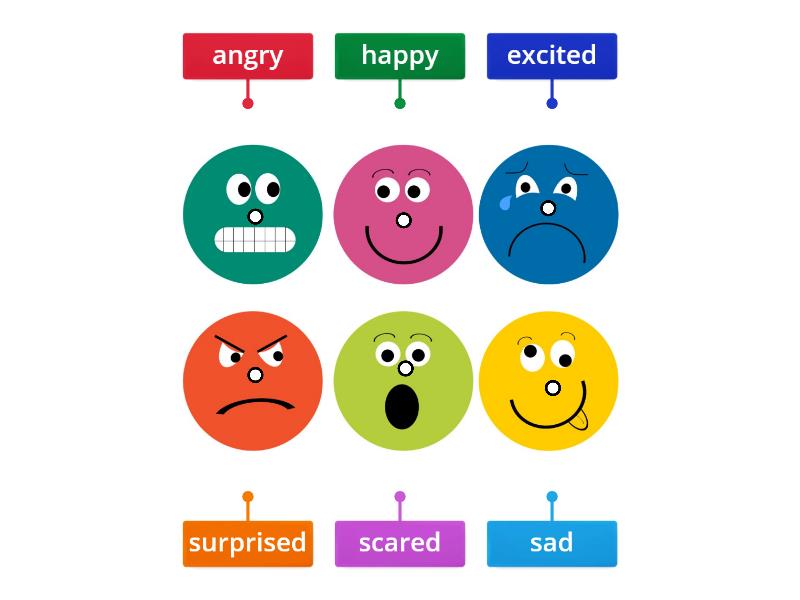 Label the feelings! - Labelled diagram