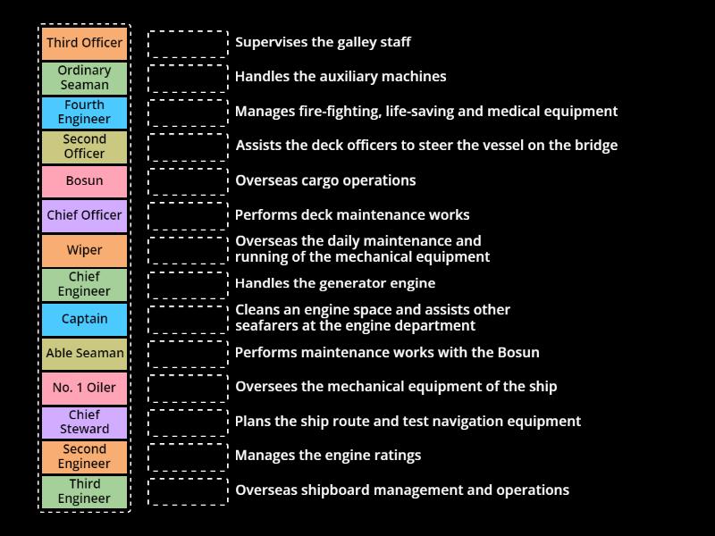 Ship Organization - Match up
