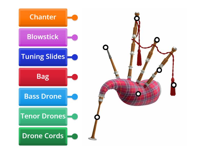Bagpipes Labelled diagram