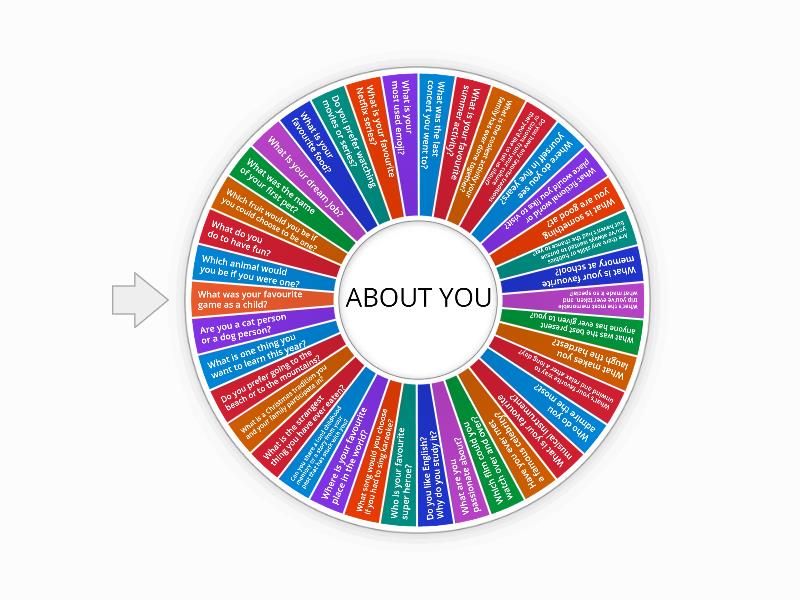 ICEBREAKER QUESTIONS EL1 UNLP Spin the wheel