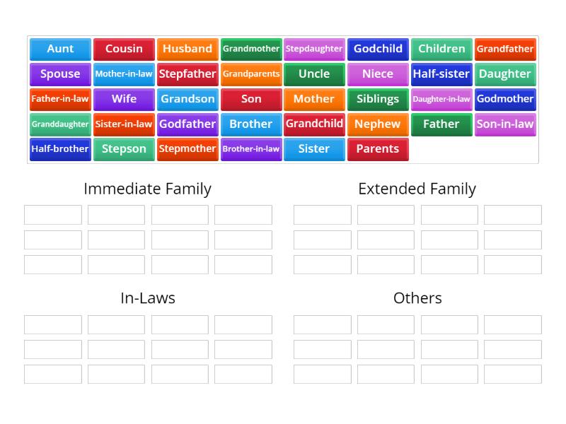 Family Members - Group sort