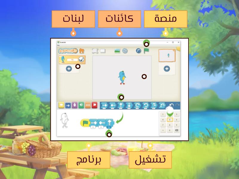 برنامج سكراتش جونيور ذ عائشة السعدية Labelled Diagram