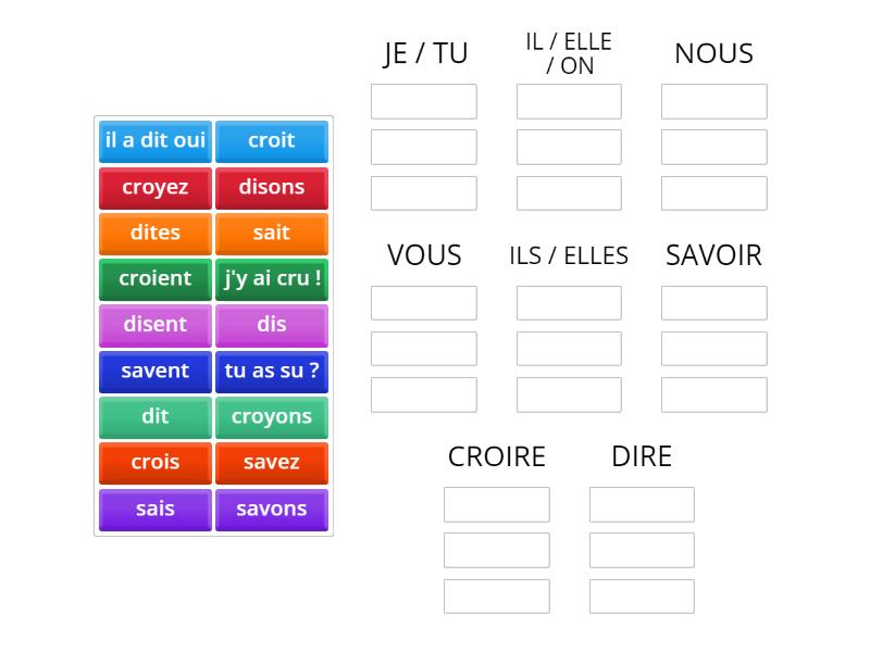 Verbes 3e groupe: SAVOIR - CROIRE - DIRE - Ordenar por grupo