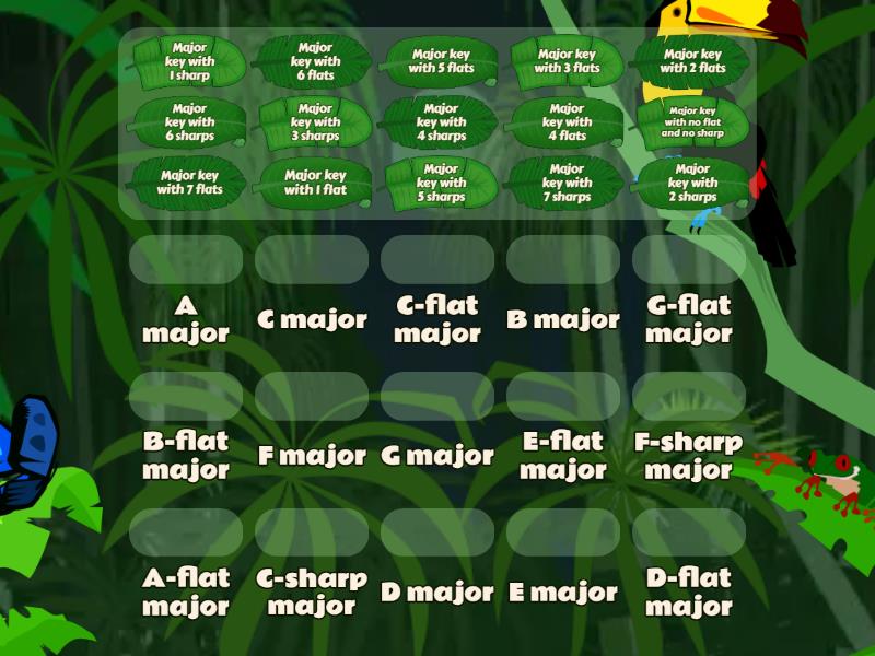 Major keys and their key signatures - Match up