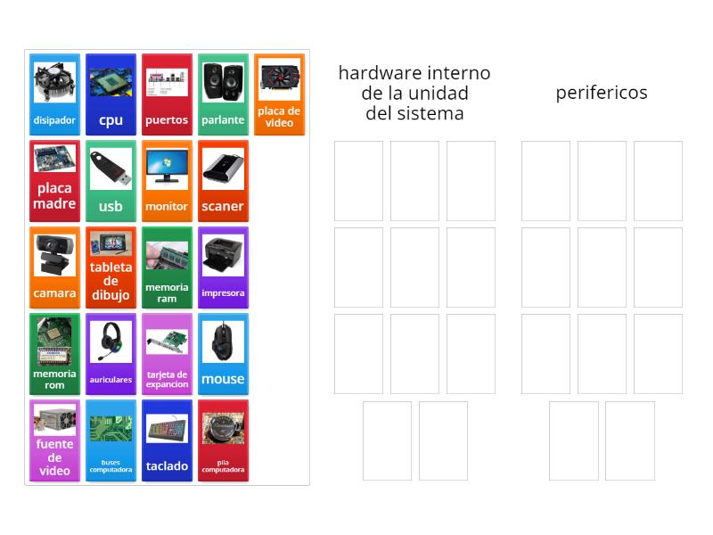 reconocer hardware interno de la unidad sistema y perifericos. - Group sort